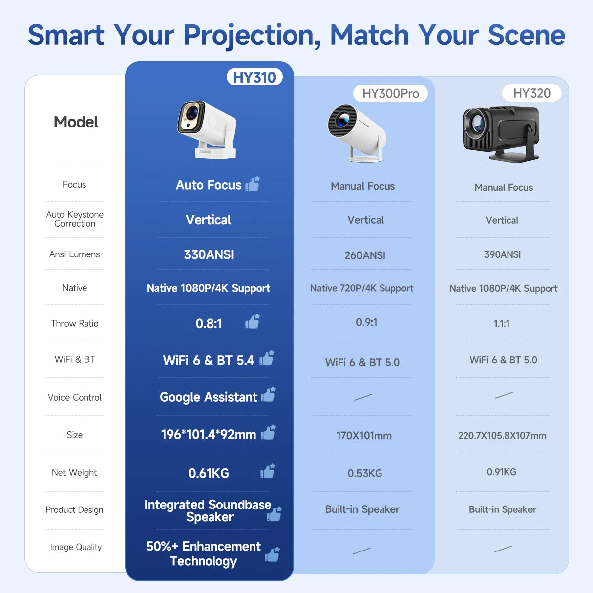 Smart 4K Mini Projector